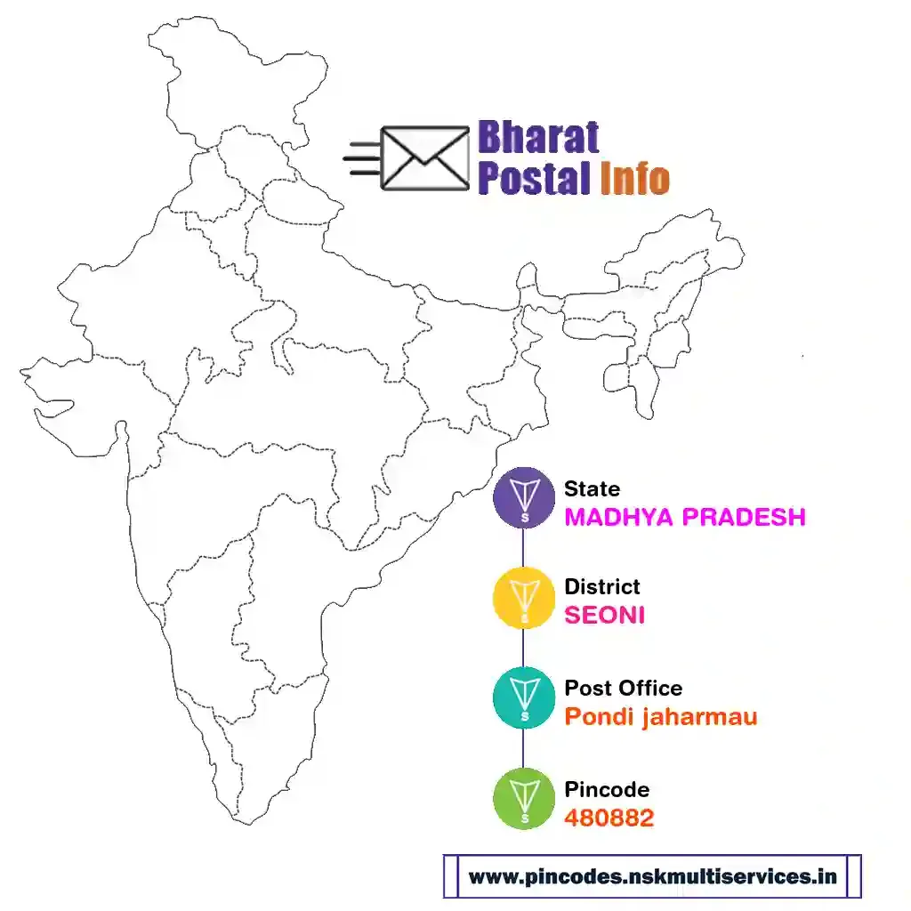 madhya pradesh-seoni-pondi jaharmau-480882